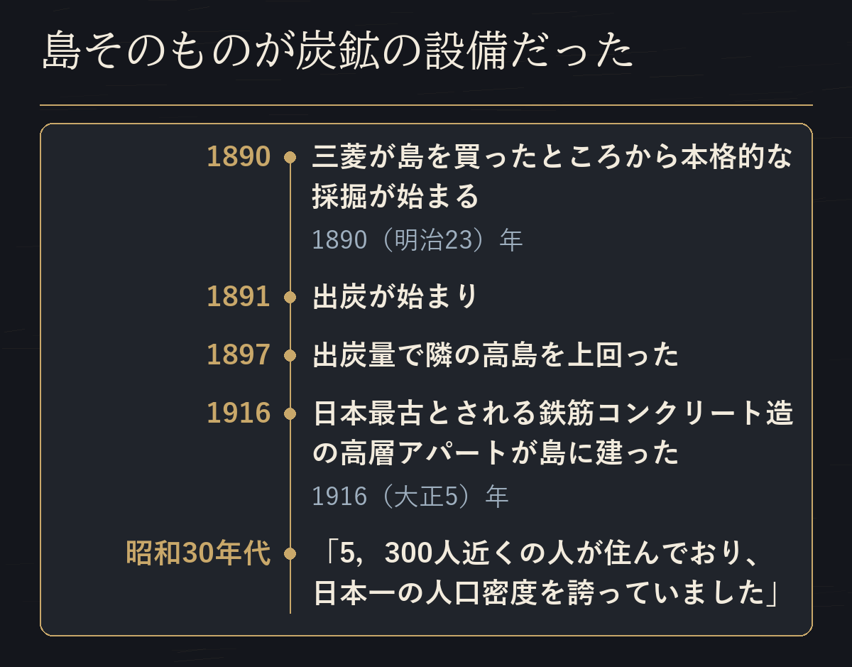 1890年に三菱が島を買ってから昭和30年代までの端島の歩みを並べた年表