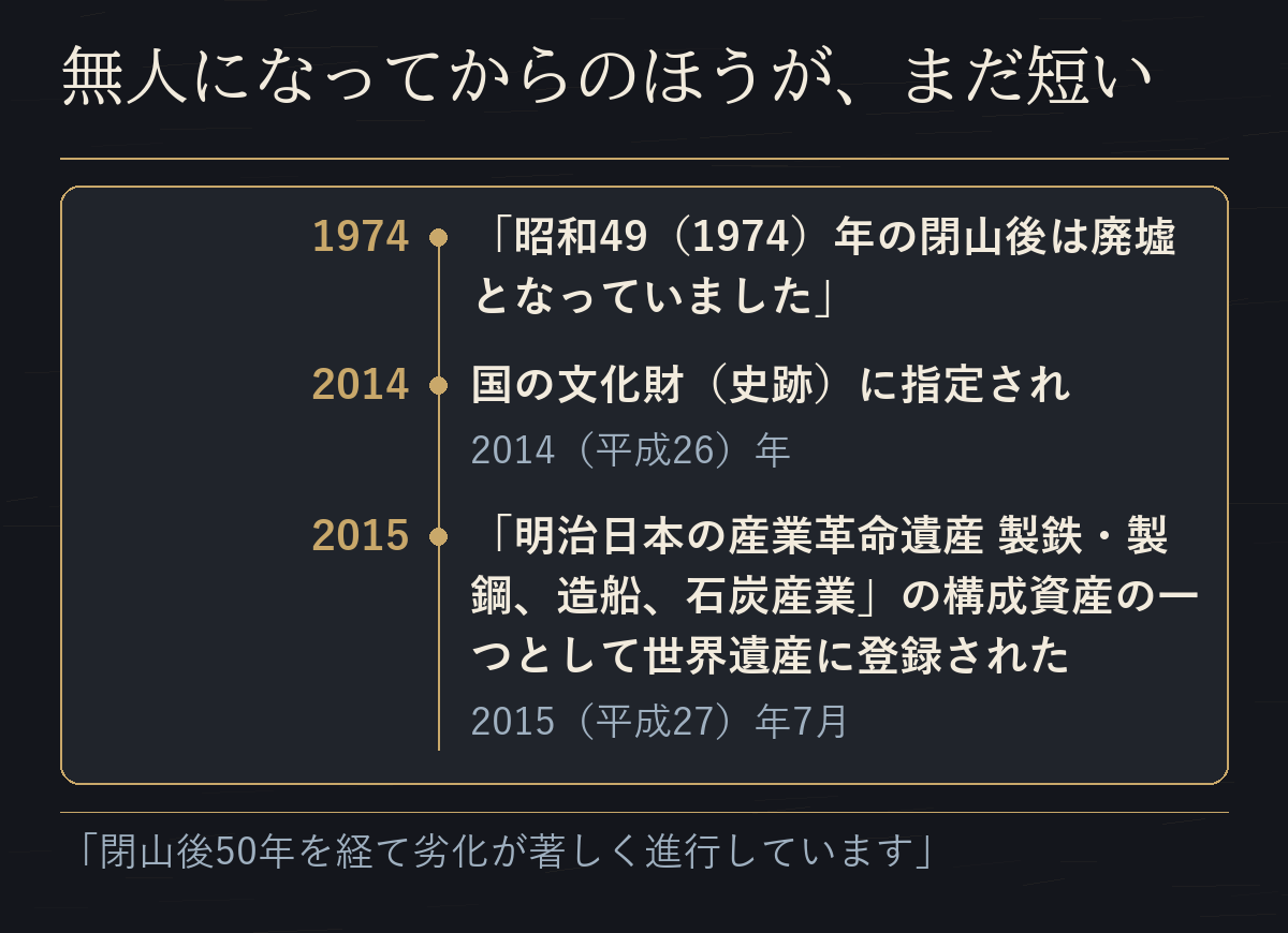 1974年の閉山後、2014年の史跡指定、2015年7月の世界遺産登録を並べた年表