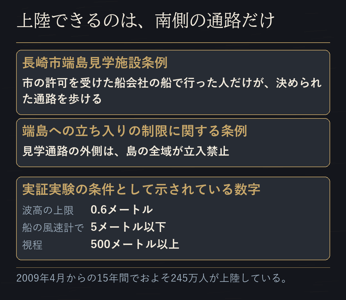 二つの条例の内容と、上陸可否の実証実験の条件として示されている波高・風速・視程の数字を並べた図