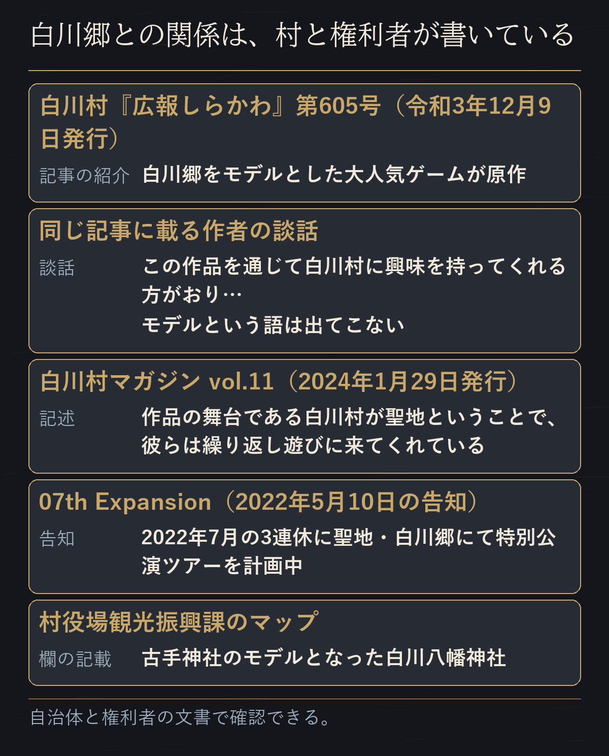 白川村『広報しらかわ』第605号、同記事の作者の談話、白川村マガジン vol.11、07th Expansion の告知、村役場観光振興課のマップが、それぞれ何と書いているかを並べた表。