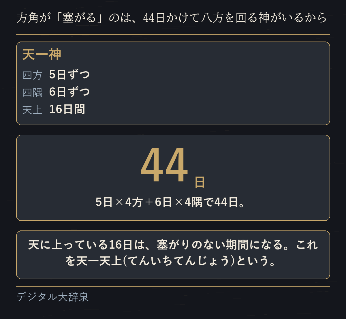 天一神が四方に5日ずつ・四隅に6日ずつで合計44日巡り、16日間天上にいることを示した図