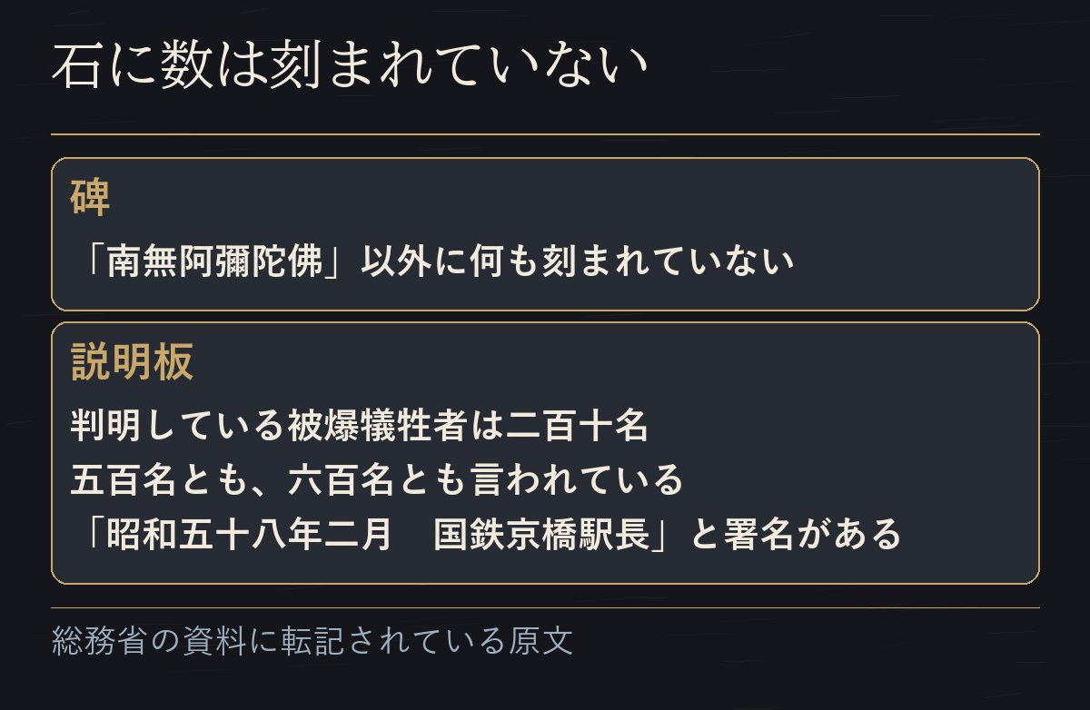碑には「南無阿彌陀佛」以外に何も刻まれておらず、数は説明板に書かれていることを並べた表