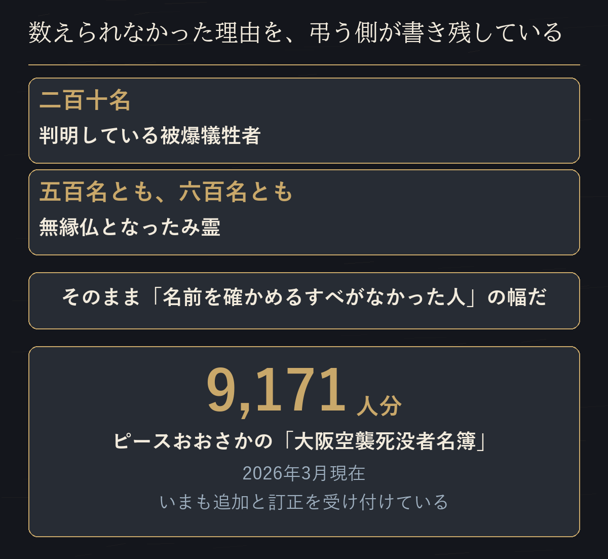 二百十名と五百名とも六百名ともという二つの数と、ピースおおさかの「大阪空襲死没者名簿」の9,171人分を並べた図
