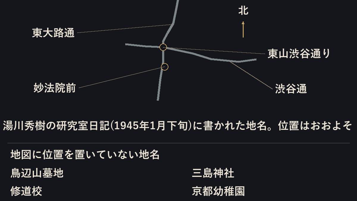 湯川秀樹の研究室日記(1945年1月下旬)に書かれた落下地点のうち、妙法院前と東山渋谷通りのおおよその位置を、東大路通と渋谷通の交差点付近に置いた図。鳥辺山墓地・三島神社・修道校・京都幼稚園は位置を置いていない。出典: 国土地理院(地理院タイル)を加工して作成