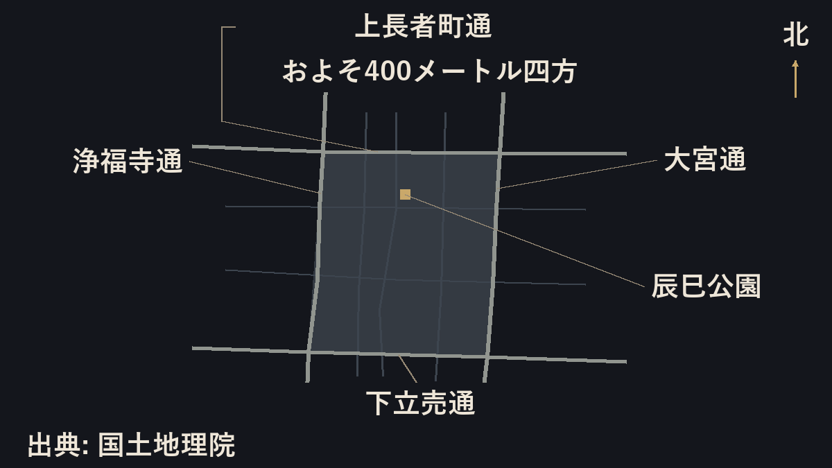 西陣空襲の被害の範囲を示した地図。北は上長者町通、南は下立売通、東は大宮通、西は浄福寺通に囲まれた、およそ400メートル四方の地域で、その中に辰巳公園がある。