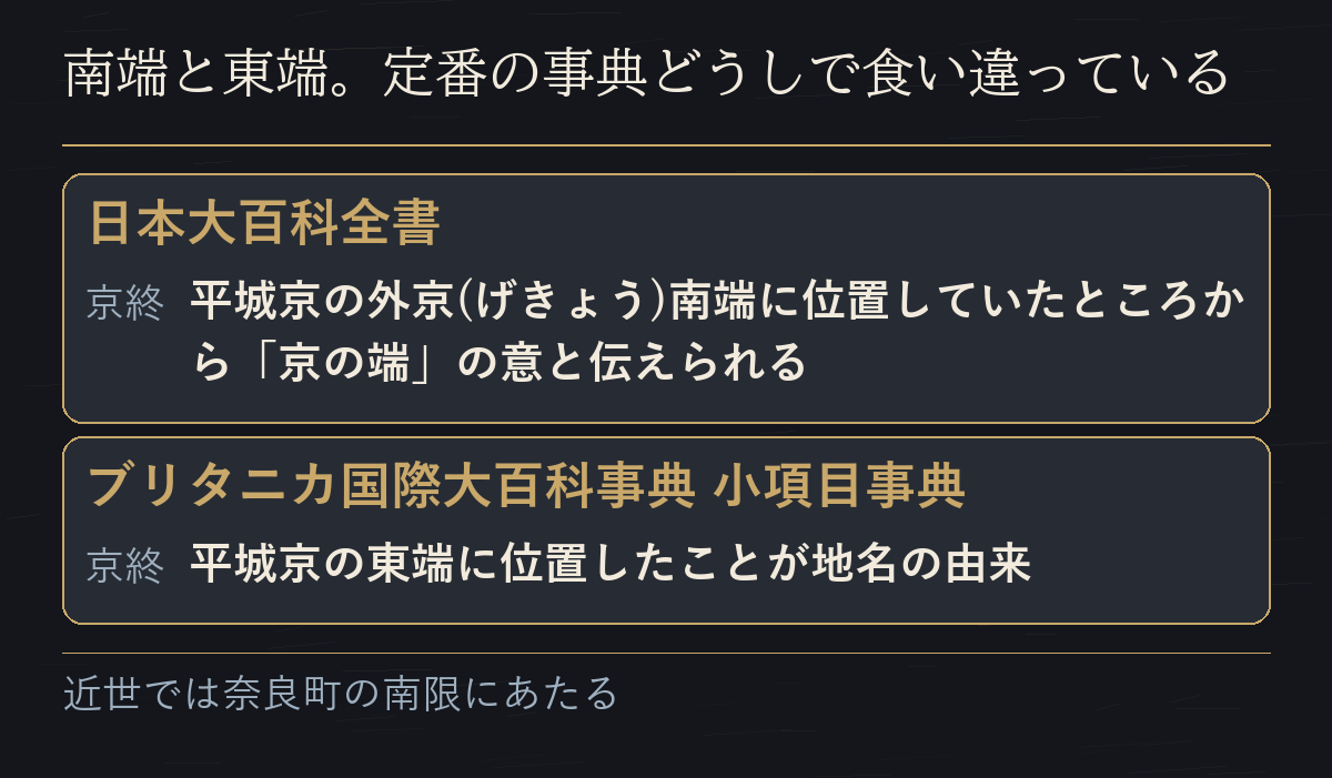 京終の由来について、日本大百科全書の南端と、ブリタニカ国際大百科事典 小項目事典の東端を並べた図だ
