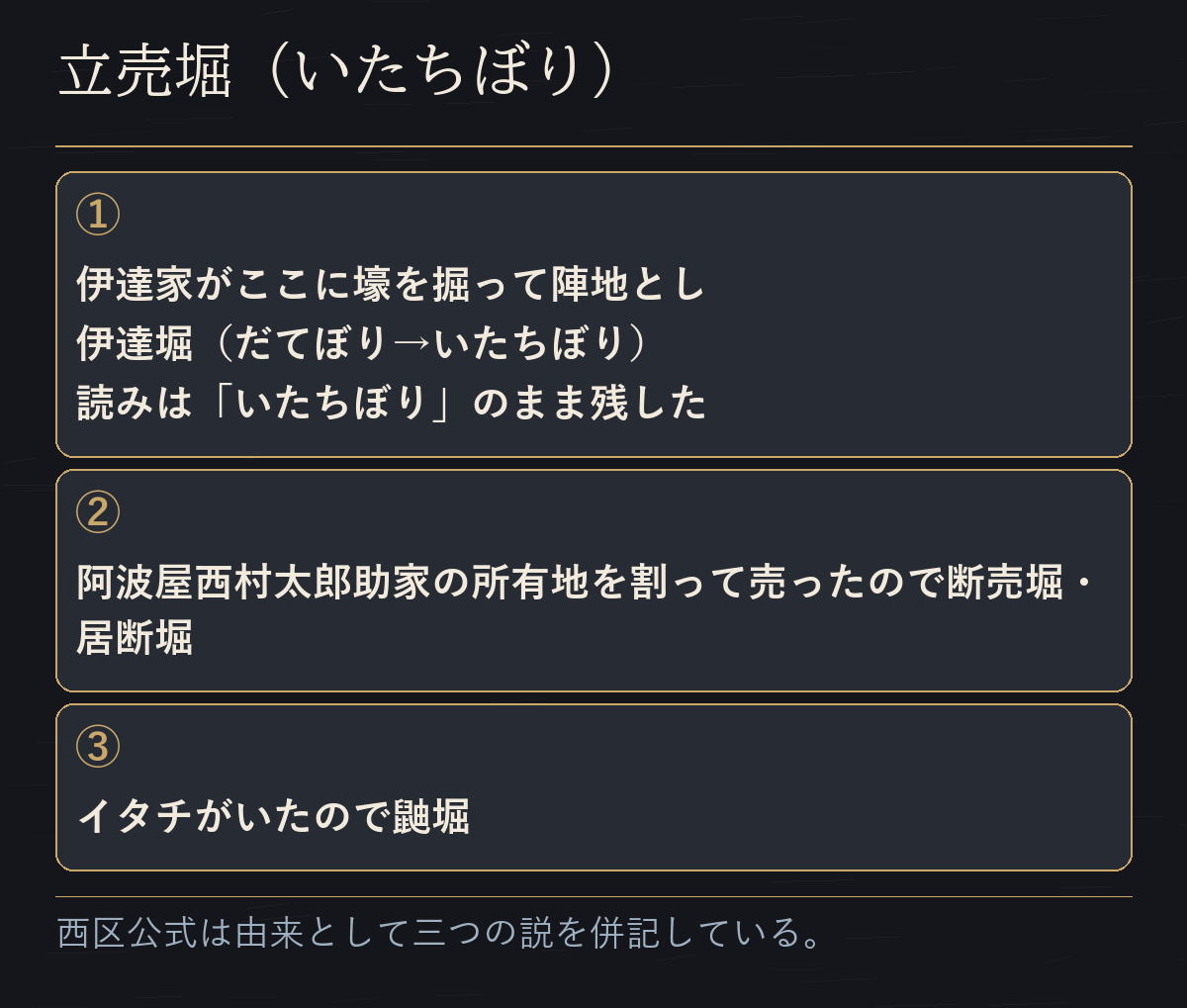 立売堀(いたちぼり)の由来として西区公式が併記する三つの説を並べた図