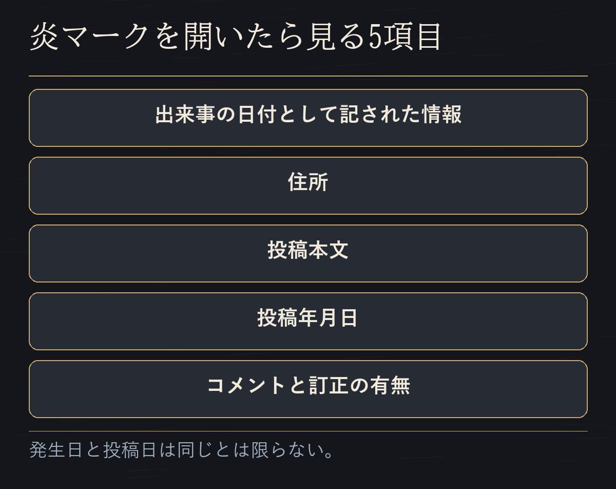 炎マークを開いたら見る5項目を、出来事の日付からコメントと訂正の有無まで並べた図だ