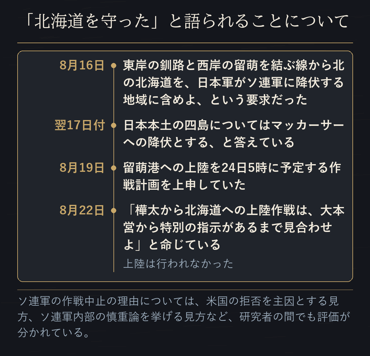 8月16日の要求から8月22日の上陸作戦の見合わせまでの日付