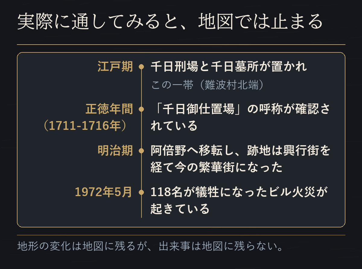 千日前の一帯について、江戸期の千日刑場から1972年5月のビル火災までを並べた年表だ