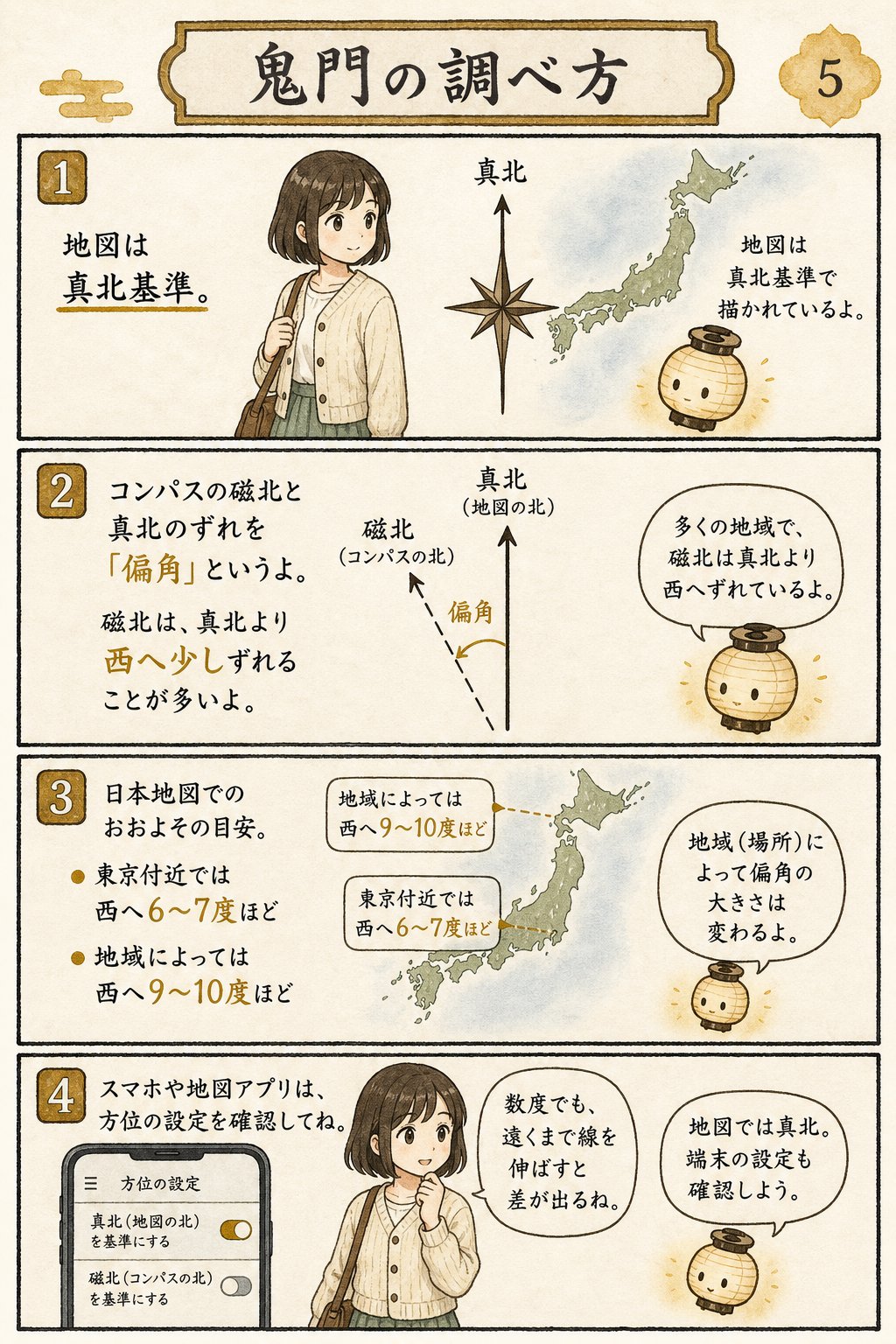 鬼門の方角の調べ方 — 自宅の北東・南西を正しく出す手順 まんが解説 5ページ目